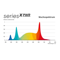 Greenception GCX 9 PWR 360W