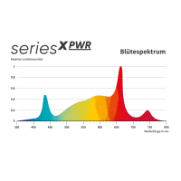 Greenception GCX 9 PWR 360W