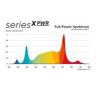 Greenception GCX 9 PWR 360W