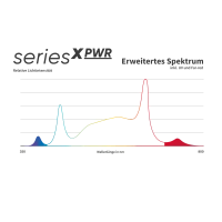 Greenception GCX 9 PWR 360W