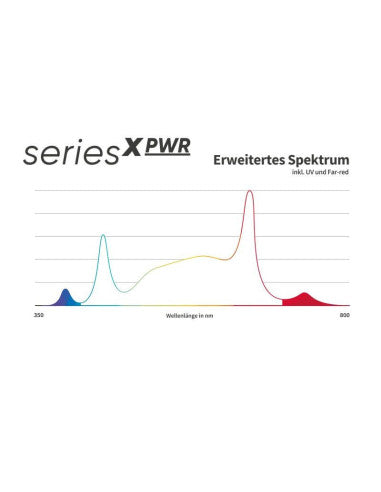 Greenception GCX 25 PWR LED, 1000W