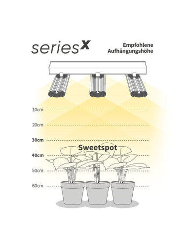 Greenception GCX 25 PWR LED, 1000W