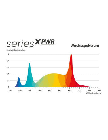 Greenception GCX 25 PWR LED, 1000W