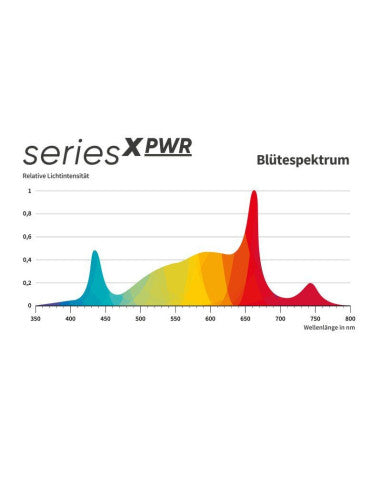 Greenception GCX 25 PWR LED, 1000W